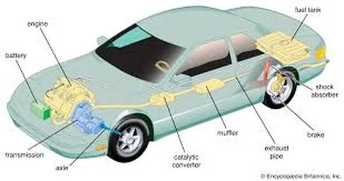 Automotive and Vehicles